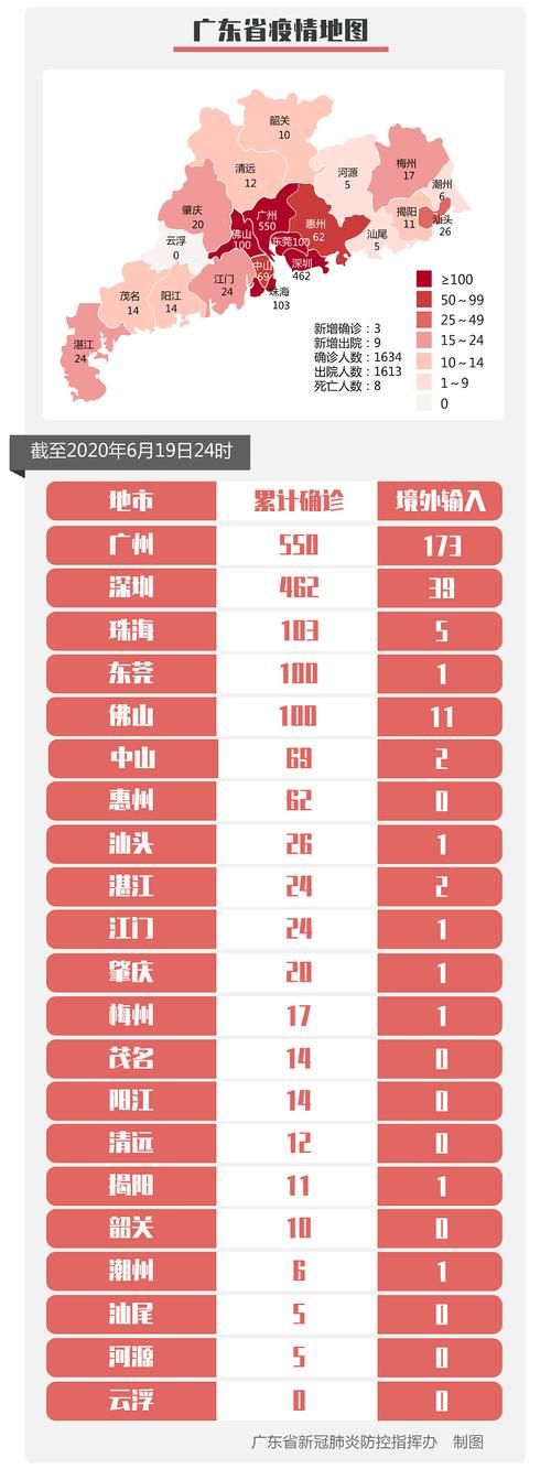 广东省湛江市徐闻县新增境外输入20例,均在承德高新技术产业开发区的简单介绍
