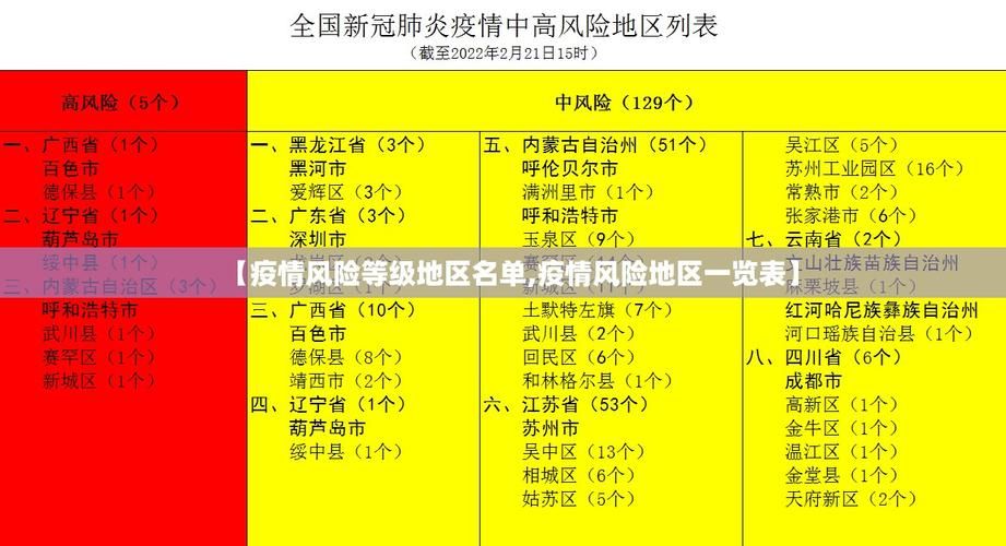 【疫情防控中风险地区东川区_疫情防控中风险地区东川区有哪些】