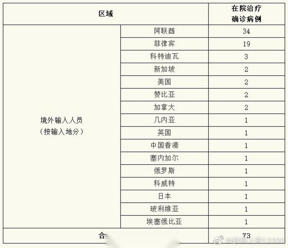 8地新增境外输入15例/2020年境外输入病例