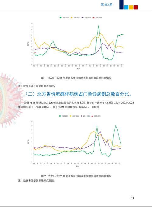 全球今冬最新疫情数据_全球今冬最新疫情数据报告