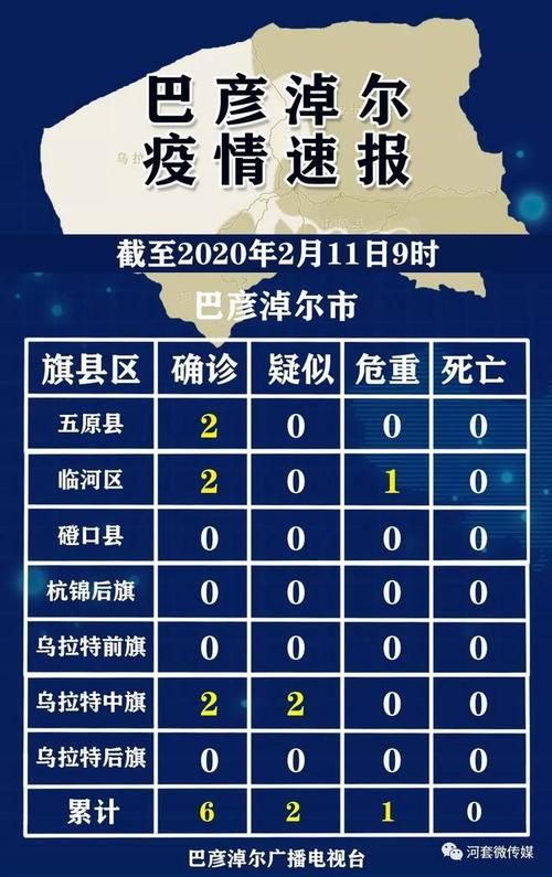 【淮南市新增疫情最新,淮南市新增疫情最新情况】