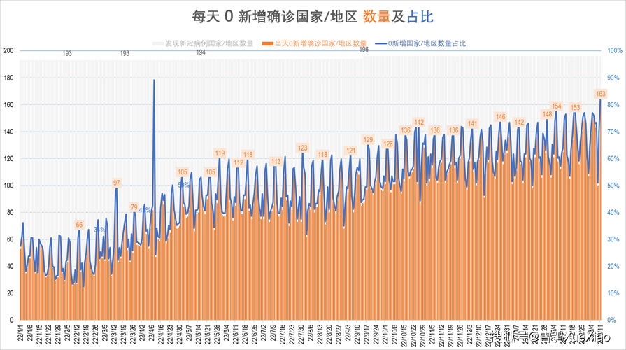 全球疫情高峰感染高峰进度查询/ipad2017上市多少钱