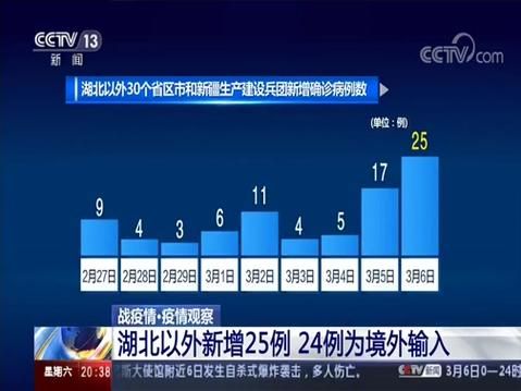 31省新增25例均为境外输入_31省区市新增19例境外输入确诊
