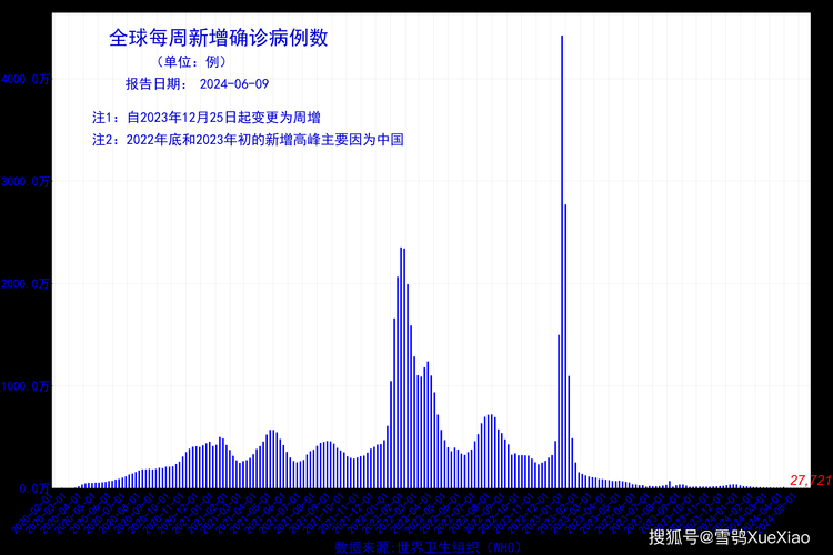 全球新增确诊20例含本土1例/全球日增确诊超43万