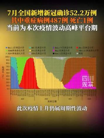 7地疫情高峰感染高峰进度查询(我国疫情高峰期)