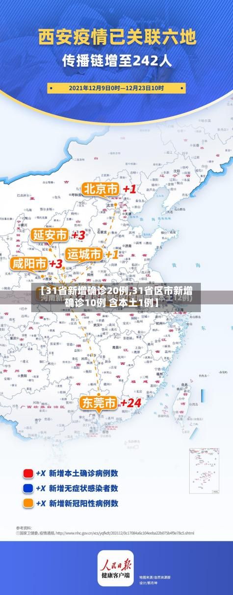 【31省份昨日最新疫情数据,31省份昨增本土60 67例】