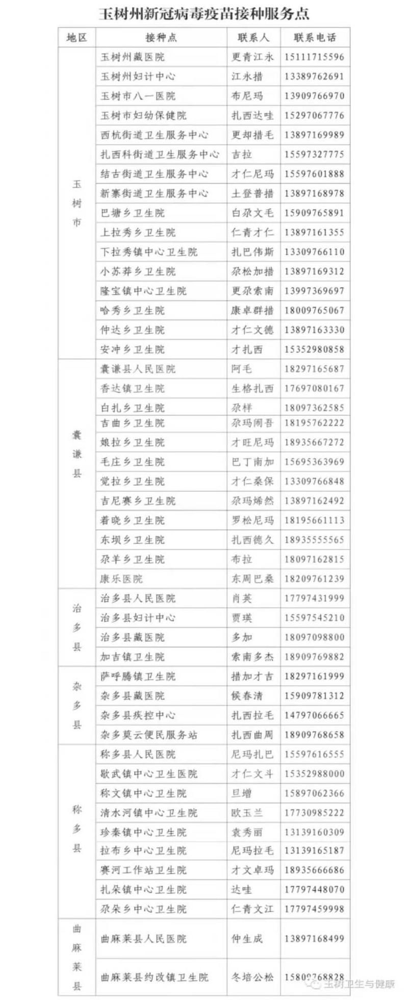 玉树市几个地区有疫情发生_玉树发生疫情最新消息