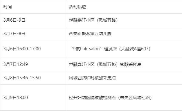 陕西省西安市新城区最新疫情趋势:寻找同轨迹人员:西安新城区最新消息今天