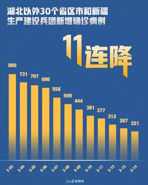 【31个省份疫情存反弹风险_新冠疫情在一些省份出现下降趋势】