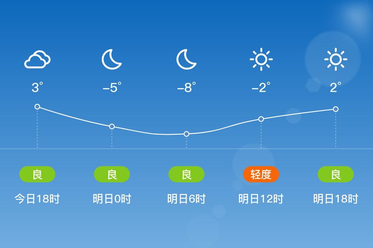 徽县最新疫情情况通报/徽县最近天气预报15天
