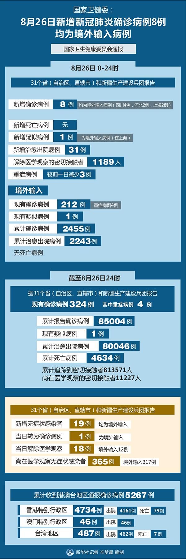 全国新增确诊26例均为境外输入/全国新增确诊26例均为境外输入病例