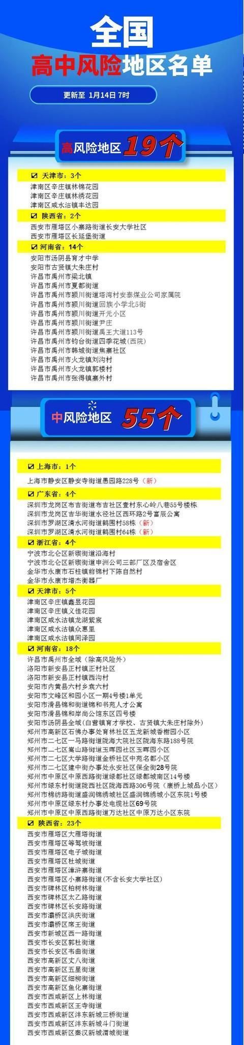 疫情防控中风险地区广东中山东凤镇/中山东凤镇最新消息今天
