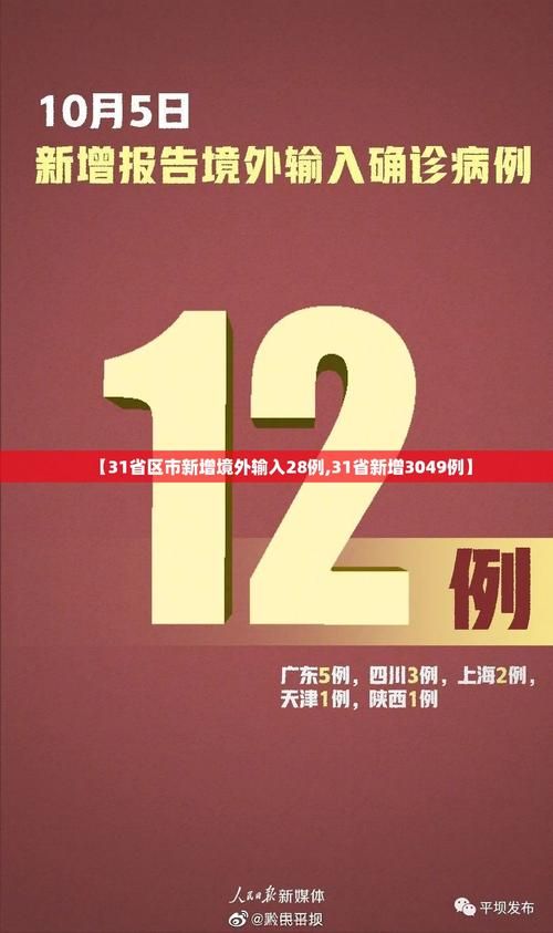 【31省新增15例均为境外输入_31省新增3049例】