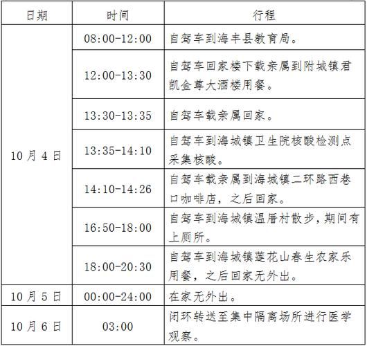 【广东汕尾海丰县最新疫情情况通报_广东汕尾海丰地图全图】