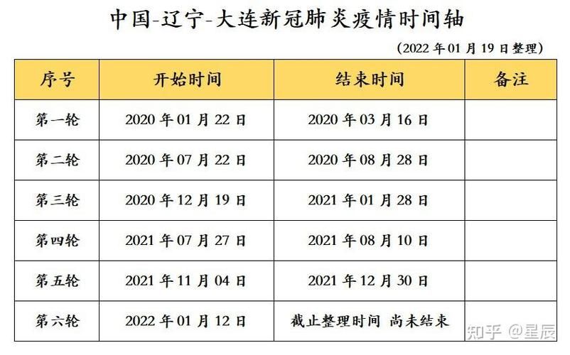 多地疫情高峰感染高峰进度查询/疫情高峰什么时候结束