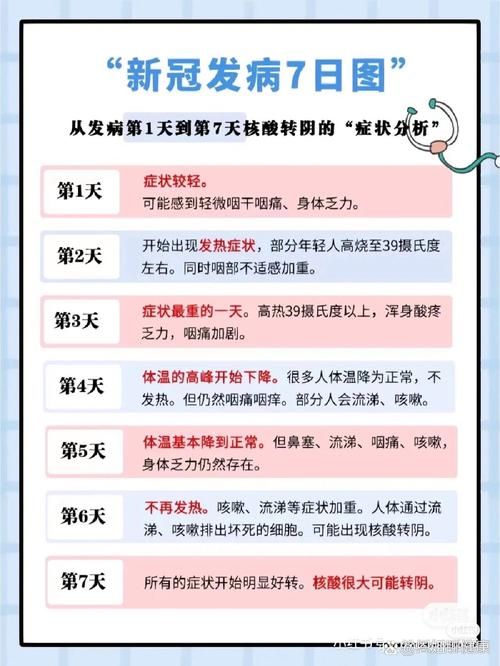 新城区阳性感染者已回落12地/新城疫都有哪些症状