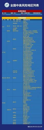 逊克县算是疫情风险地区吗/逊克县区号是多少