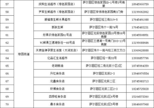 萨尔图区疫情最新表解:萨尔图区属于哪个市