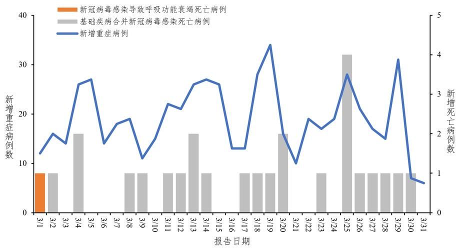 石柱土家族自治县最新疫情趋势:寻找同轨迹人员/石柱各乡镇今日及15天预报
