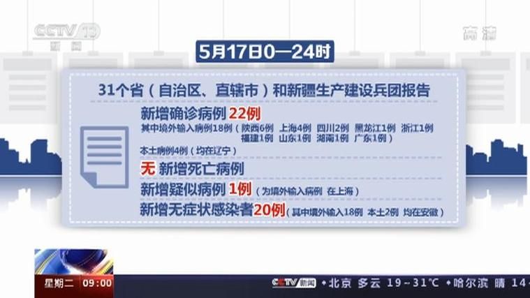 4地新增确诊22例均为境外输入/境外新型肺炎几例
