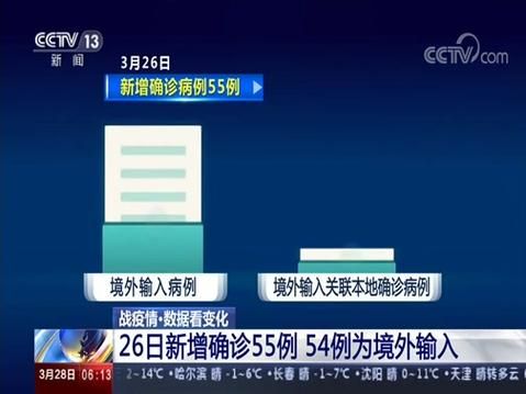 全球新增5例境外输入及26例无症状/全球新冠疫情最新数据