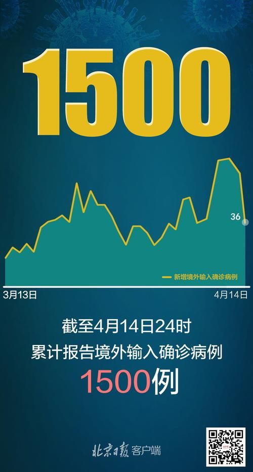 31省市新增14例均为境外输入:31省区市境外输入病例