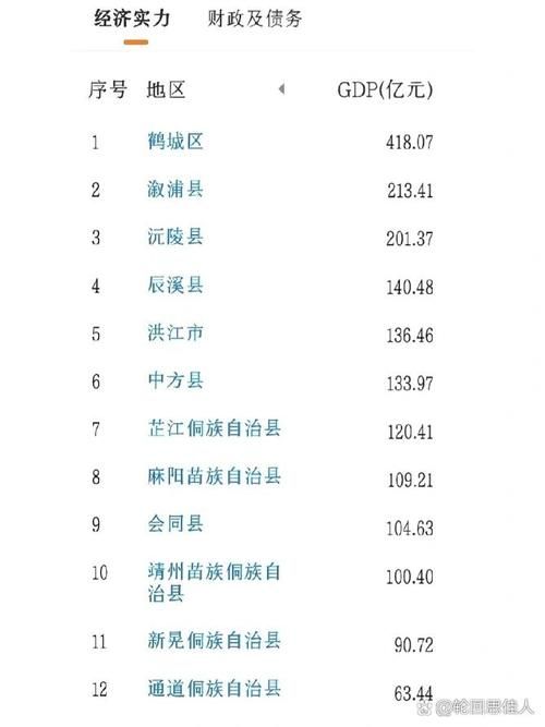 【一张图看懂溆浦县近期数据播报_溆浦县百科】