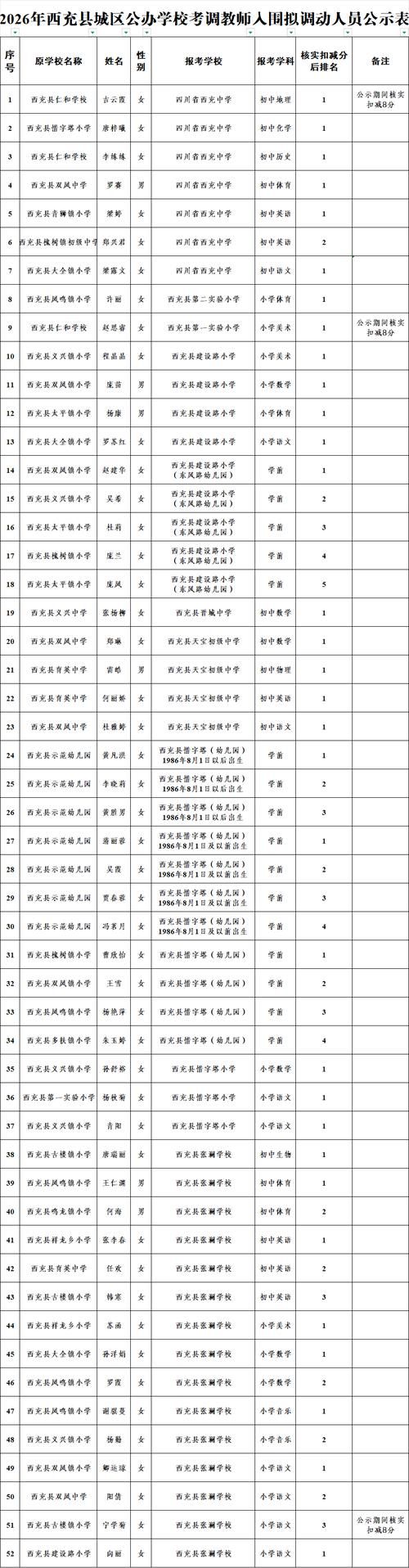 四川省南充市西充县最新最新通报:寻找同轨迹人员(西充刚刚发生的重大新闻)