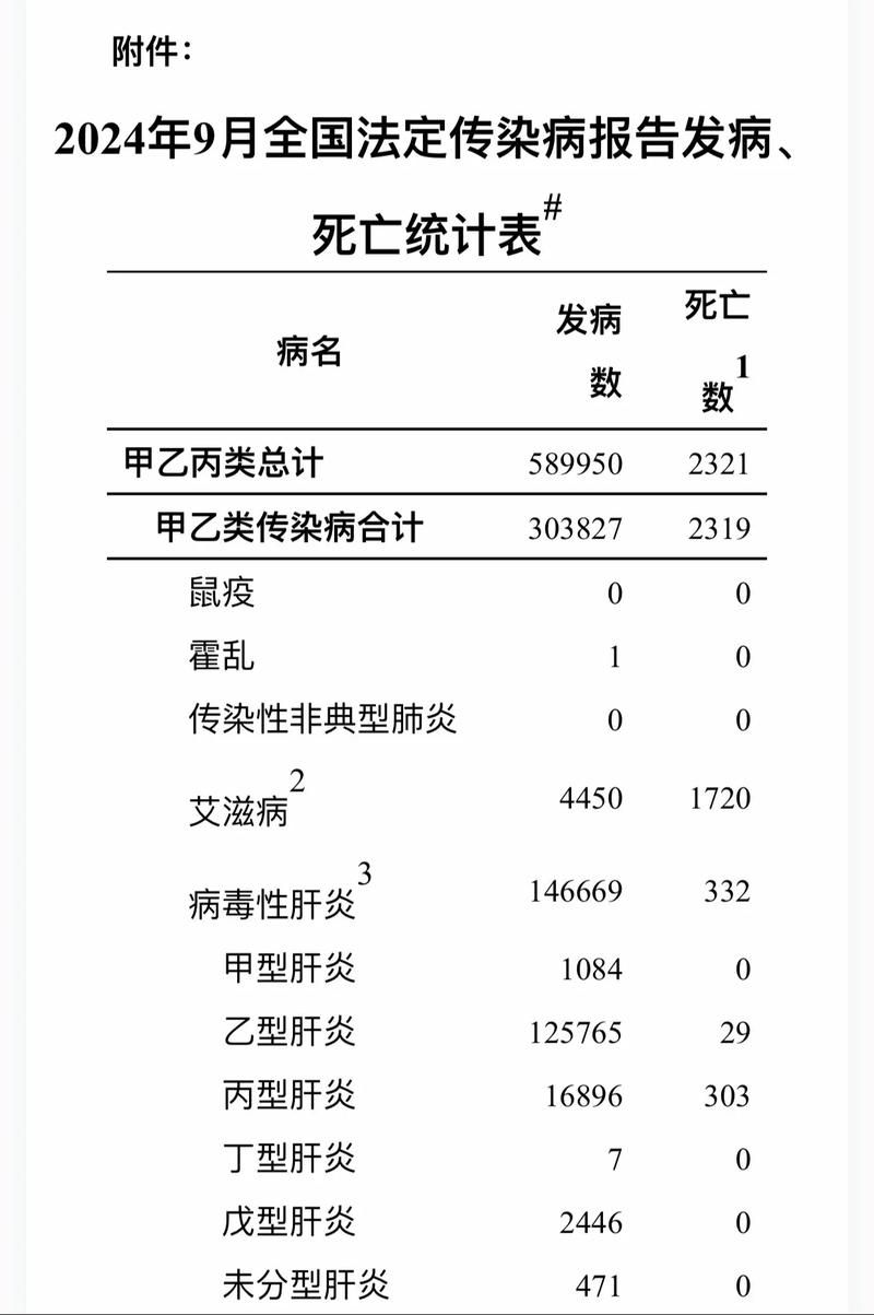 【全国近期最新疫情数据,全国最新疫情和病毒情况】