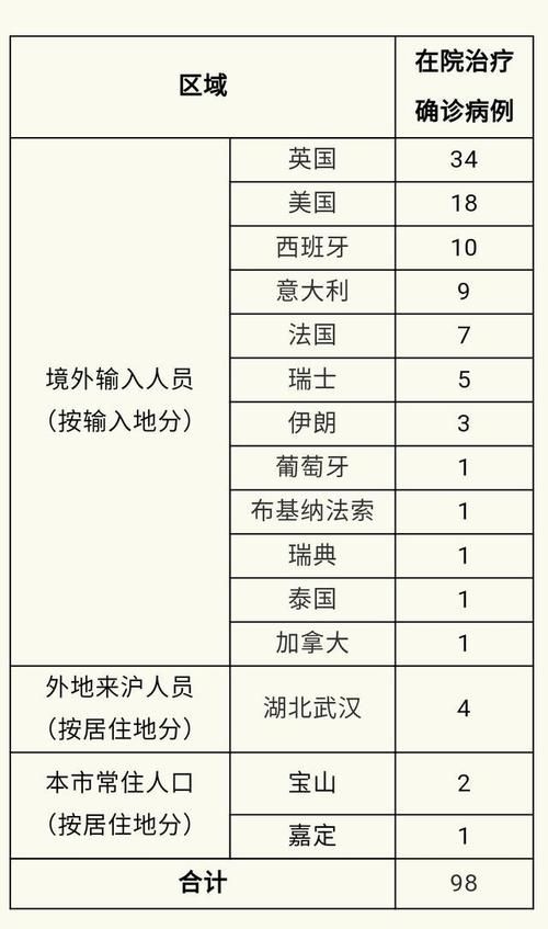 多地新增19例境外输入涉3省市/31省区市境外输入病例