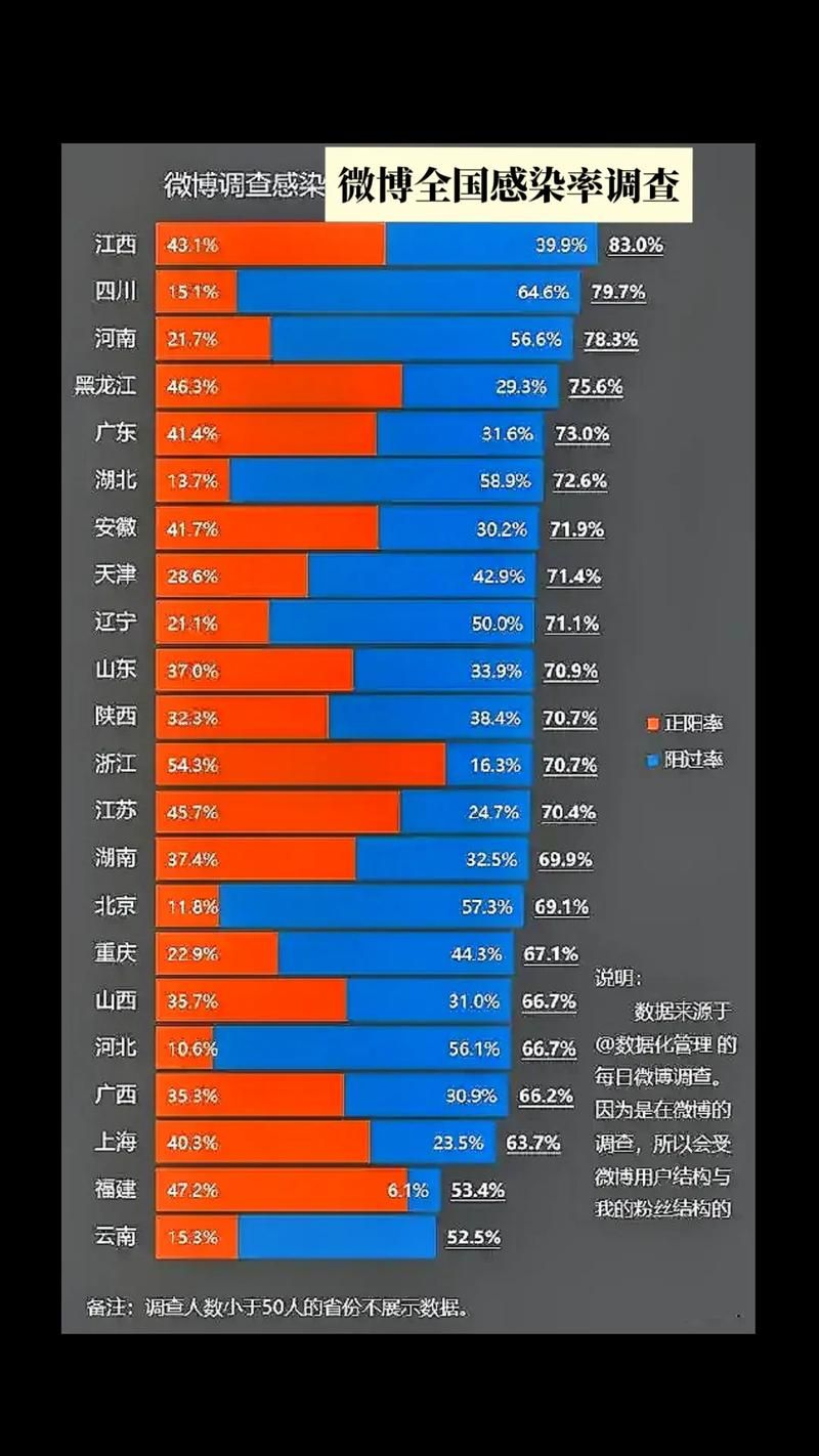 31省区市疫情高峰感染高峰进度查询(役情高峰期)