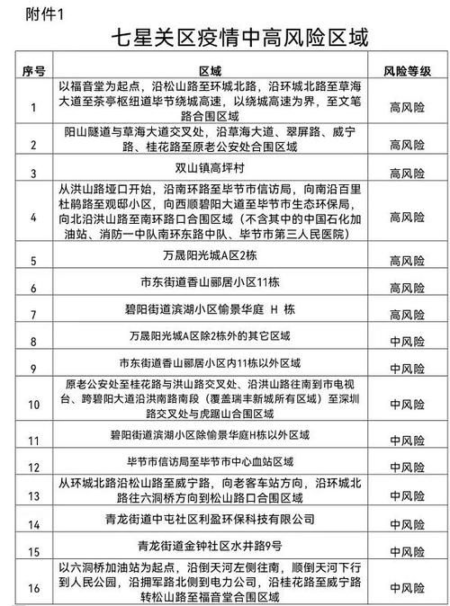 毕节最新疫情情况通报/毕节最新疫情情况通报公告