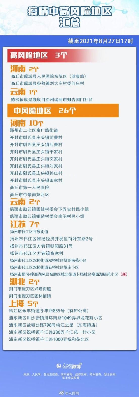 【龙口疫情风险地区划分,龙口疫情风险地区划分图】
