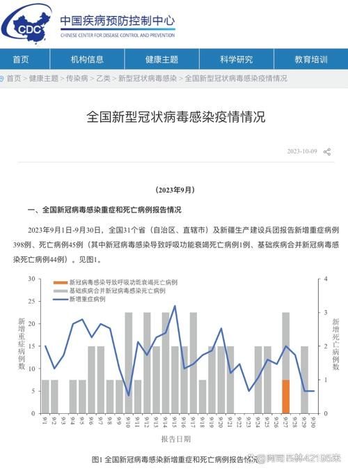 31个省份新增27例确诊其中本土10例/31个省新增确诊病例