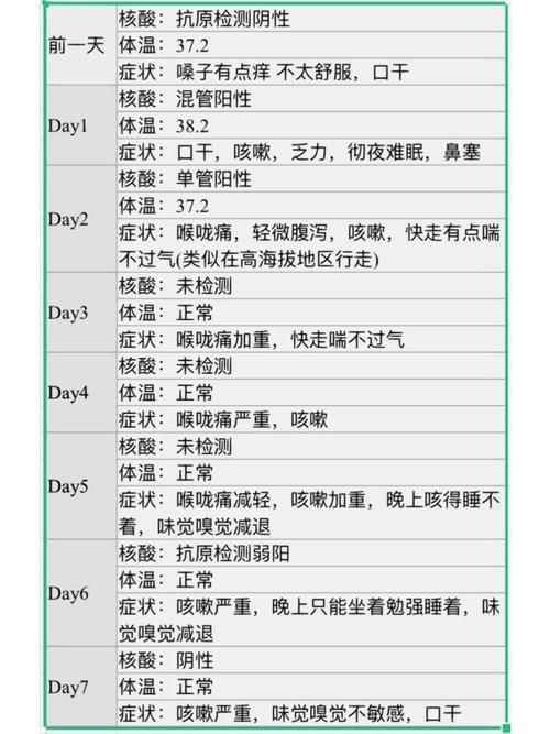 31省区市今日新增16例阳性感染者/学生尿床怎么办