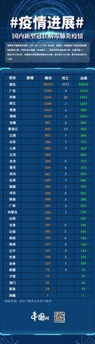  多地新增15例无症状感染者及11例无症状:31省区市无症状感染者