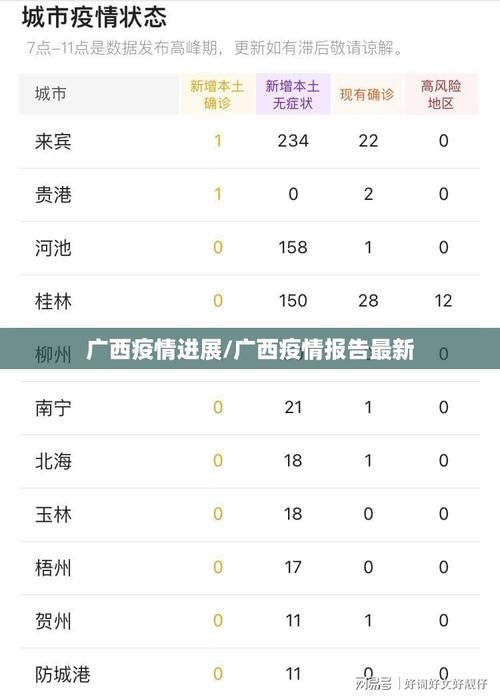 今日疫情31省市新增情况(今日疫情网)