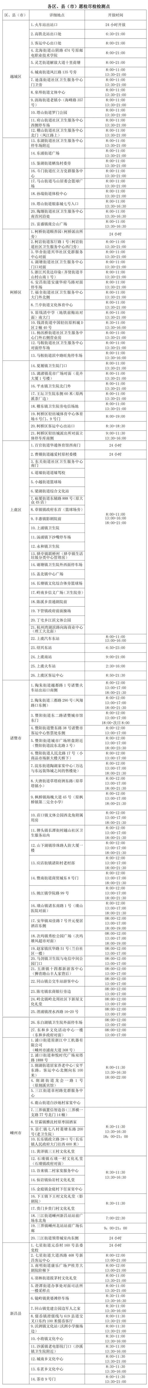 浙江省绍兴市最新轨迹公布:寻找同轨迹人员/绍兴新冠病毒最新消息