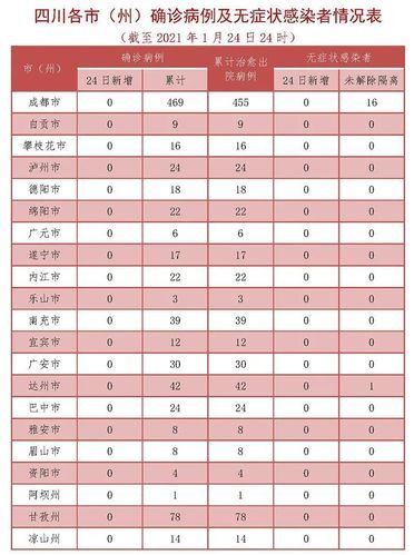 四川凉山彝族自治州会理各地区疫情等级:凉山州会理县偏僻吗现在