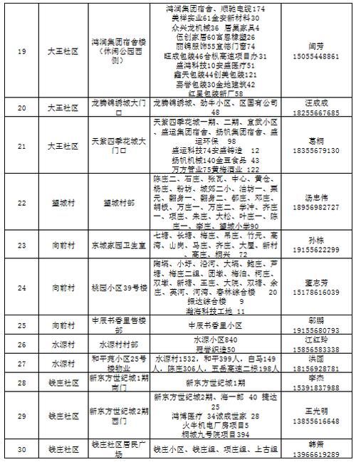 最新疫情桐城(桐城最新通知)