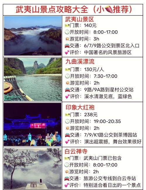 【疫情福建南平武夷山最新通知,福建南平武夷山景区的平时门票最低价是多少钱】
