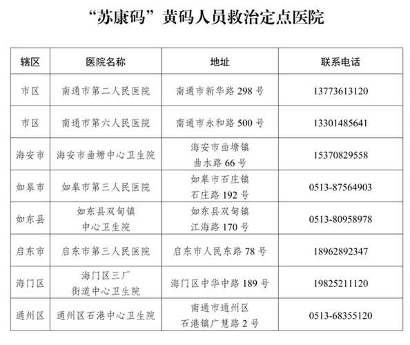 江苏南通最新疫情情况通报/南通关于疫情的最新通报和公布