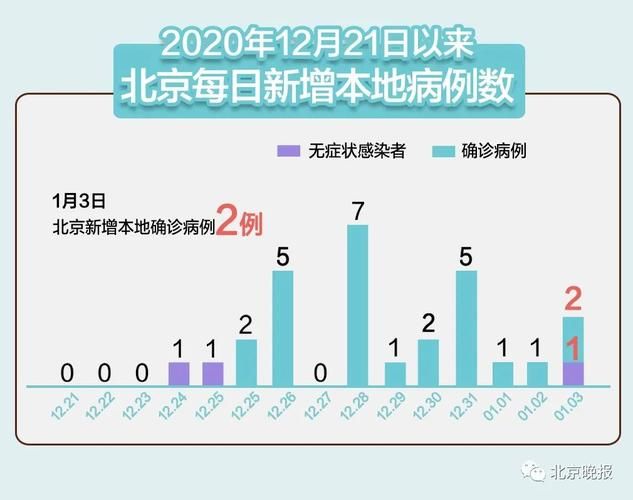 31省份新增16例确诊其中本土5例_31省新增本土确诊13例