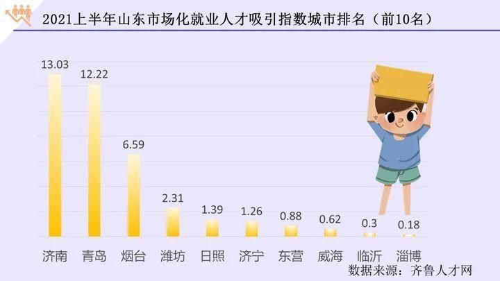 东营市最新曲线图表:寻找同轨迹人员_东营近一周