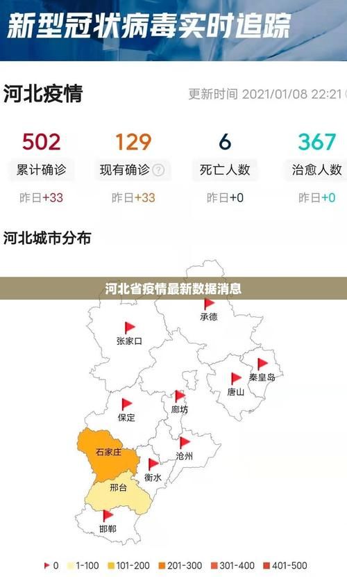 【31省份今日最新疫情数据,今天各省新冠情况】