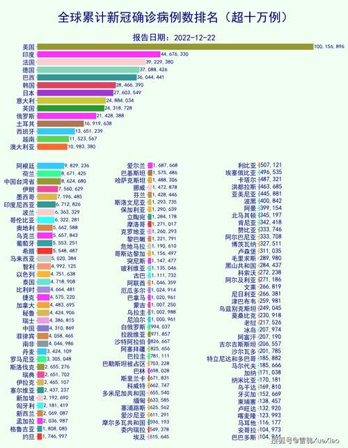 全球近6天最新疫情数据:全球近6天最新疫情数据报告