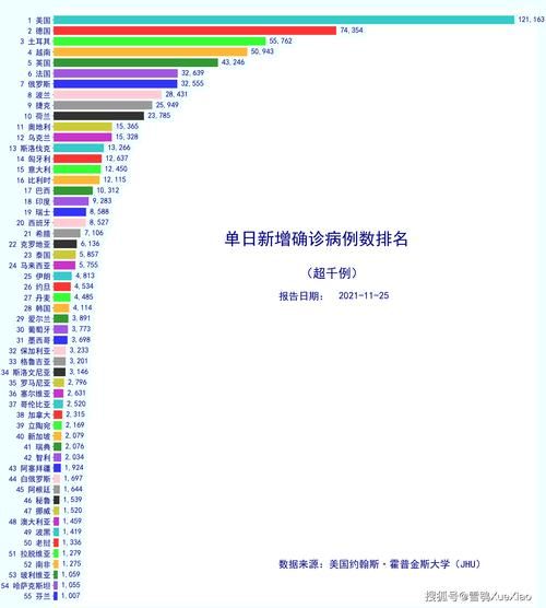 今日疫情全球新增情况(今日全世界疫情排名一览表)
