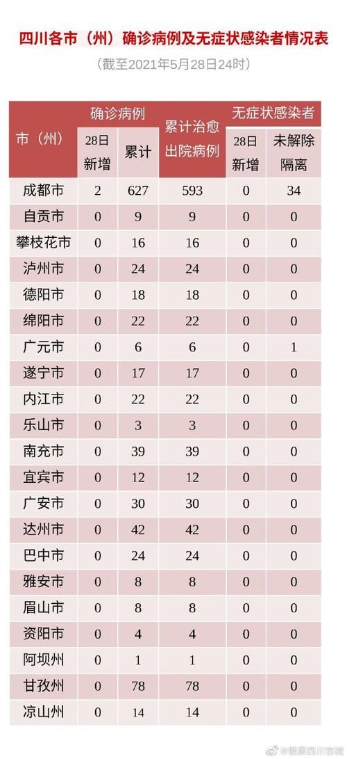 31省区市新增28例均为境外输入/31省新增49 271