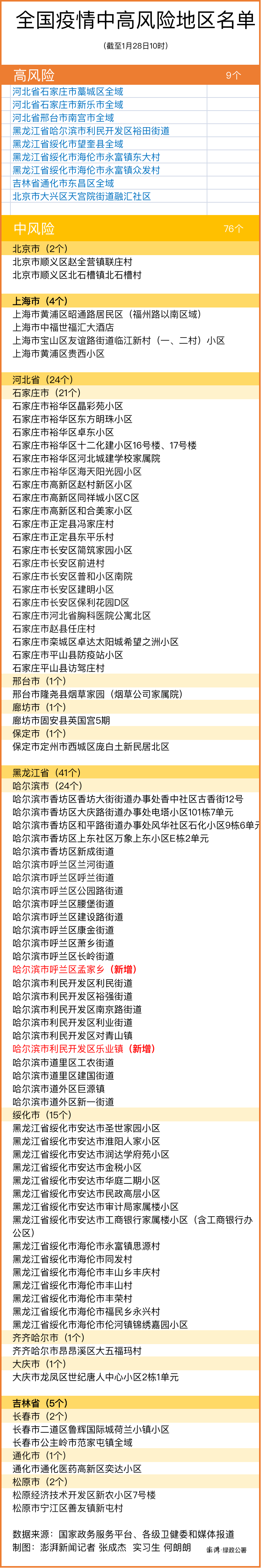 【行唐县疫情防控中风险地区,行唐防疫站电话是多少】