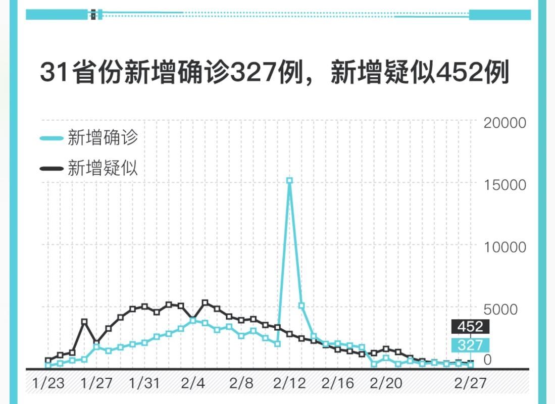 今日疫情31省份新增情况:今天疫情新增多少例